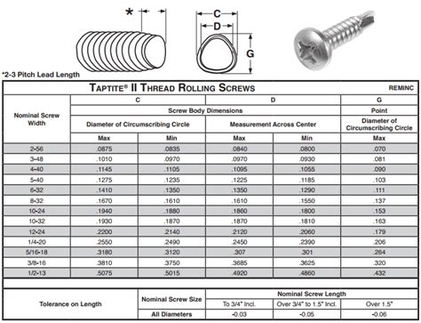 stainless steel metal screw sizes